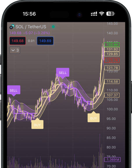 TradingView chart of SOL/USDT pair with buy and sell indicators. Visual representation of the SOL/USDT trading pair on TradingView using Tradefi.bot indicators to show buy and sell signals. TradingView chart of SOL/USDT pair with buy and sell indicators. Visual representation of the SOL/USDT trading pair on TradingView using Tradefi.bot indicators to show buy and sell signals.