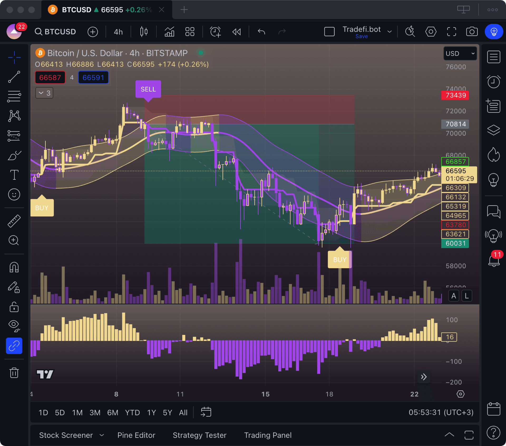 TradingView BTC/USD chart on computer with buy and sell signals. TradingView chart on computer displaying BTC/USD trading signals for Tradefi.bot. TradingView chart on computer displaying BTC/USD trading signals. TradingView BTC/USD chart on computer with buy and sell signals for Tradefi.bot.
